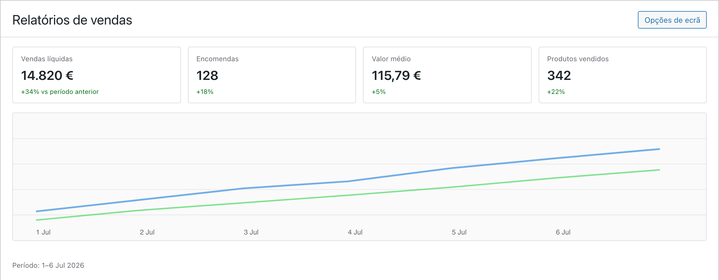 Relatórios e analytics